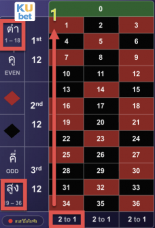 สูตรรูเล็ต การแทงดัก 2 ทอง(สูงต่ำ-แถว) สูตรรูเล็ต การแทงดัก 2 ทอง(สูงต่ำ-แถว)