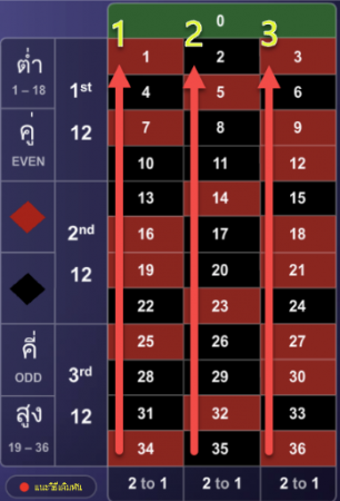 สูตรรูเล็ต การแทงดักแนวนอน สูตรรูเล็ต การแทงดักแนวนอน